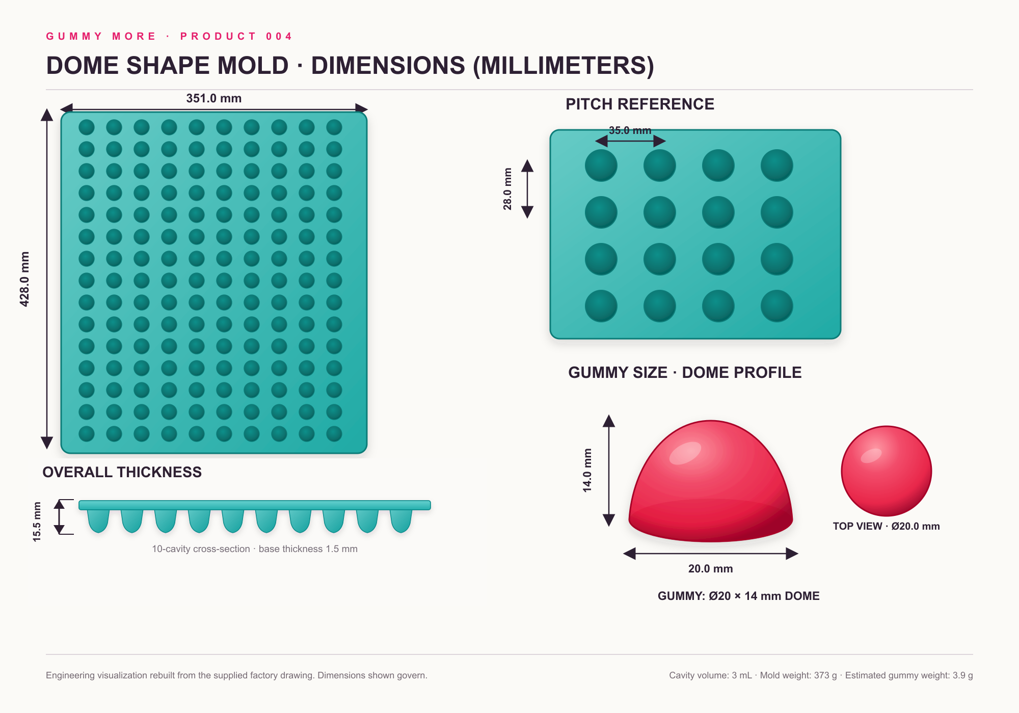 Product 004 dome mold and finished gummy dimensions in millimeters