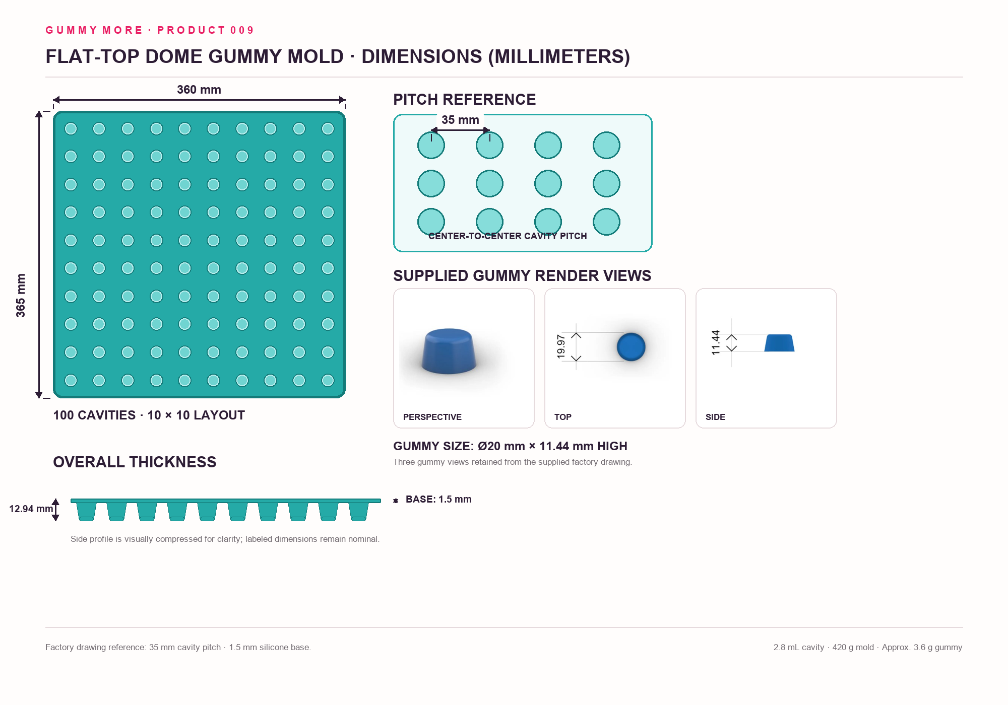 Product 009 flat-top dome mold, supplied gummy renders and dimensions in millimeters